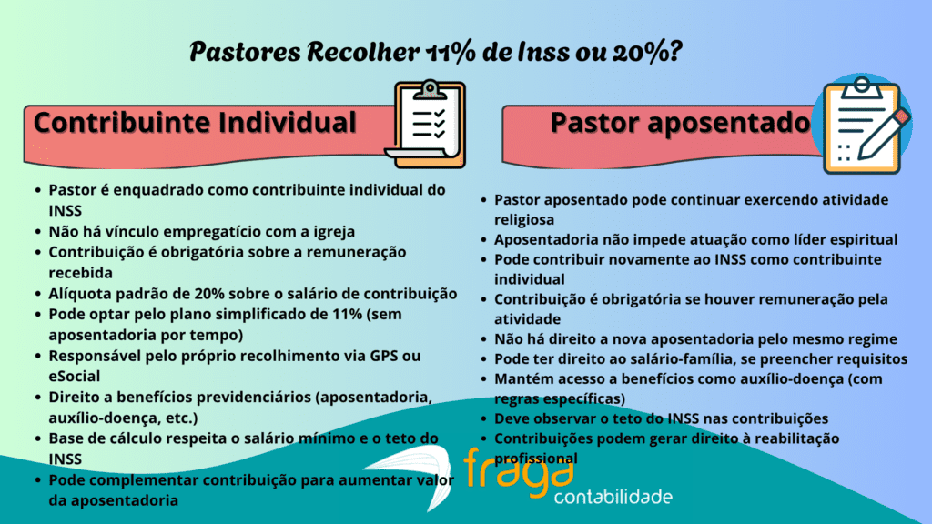 Recolhimento pastores INSS