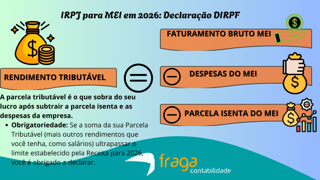 IRPJ para MEI em 2026 Declaração DIRPF