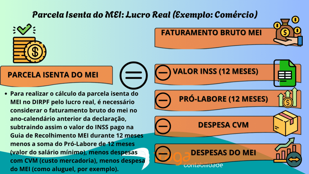 Parcela Isenta do MEI Lucro Real (Exemplo Comércio)