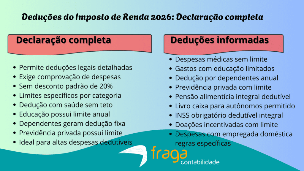 Deduções do Imposto de Renda 2026 Declaração completa