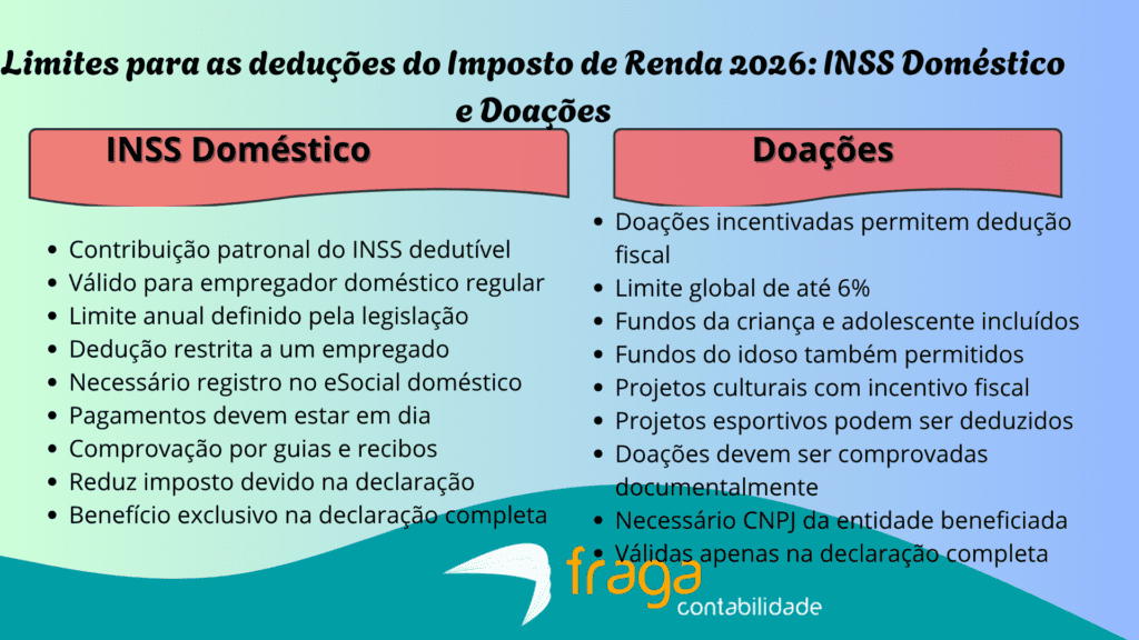 INSS Doméstico e Doações