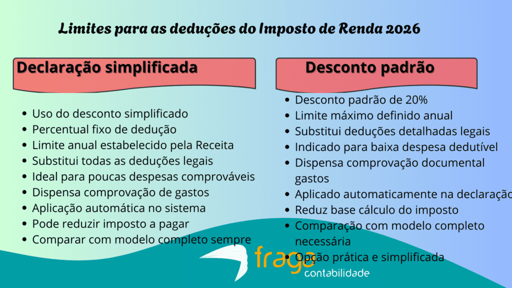 Limites para as deduções do Imposto de Renda 2026