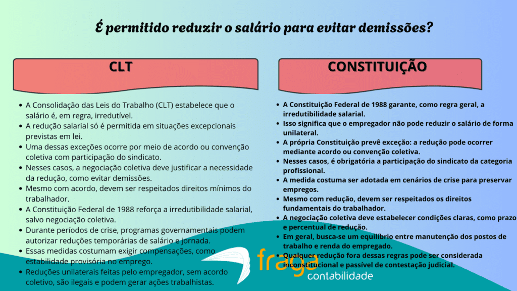 É permitido reduzir o salário para evitar demissões?