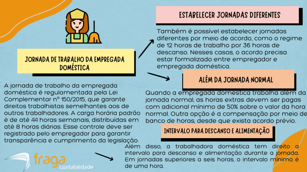 JORNADA DE TRABALHO DA EMPREGADA DOMÉSTICA