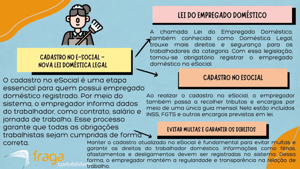 Cadastro no e-social - nova lei doméstica legal