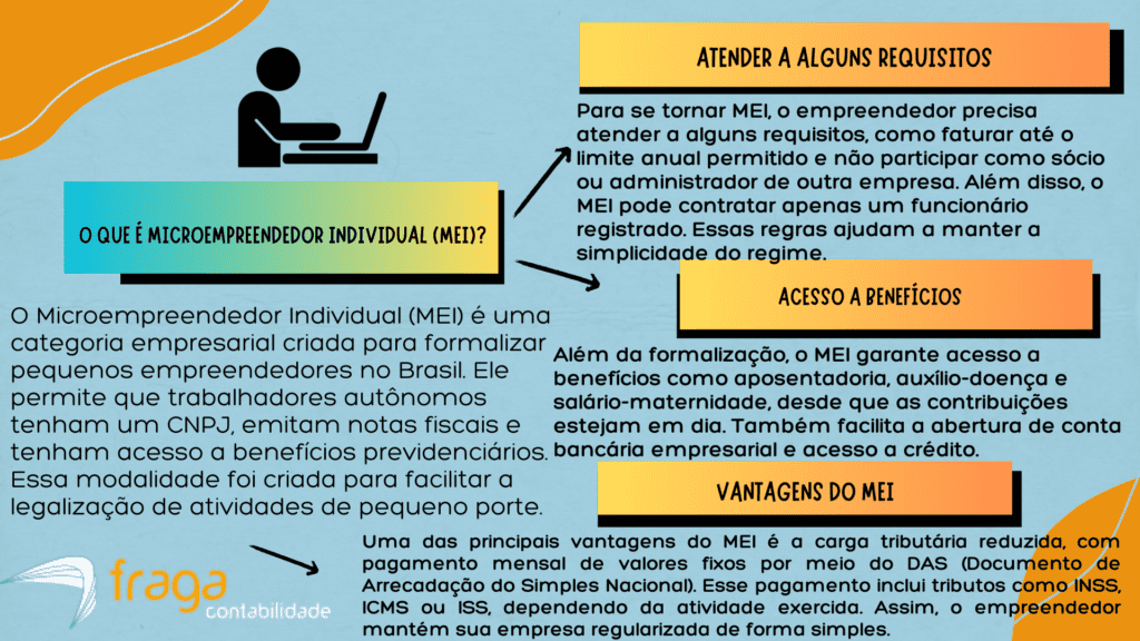 O que é microempreendedor individual MEI