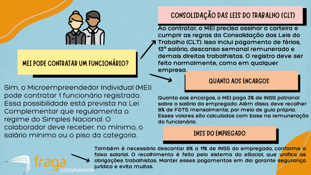 MEI Pode contratar mais de 1 funcionário no ES