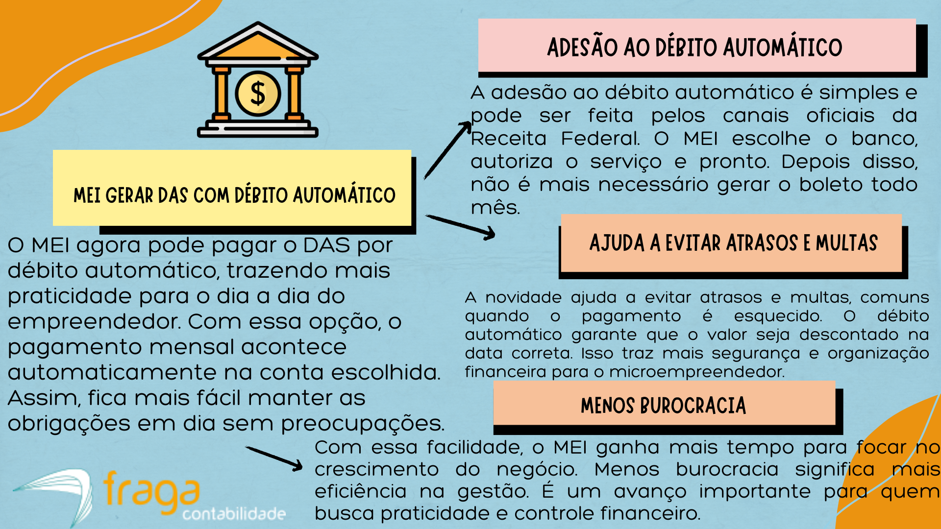 MEI Gerar DAS com débito automático