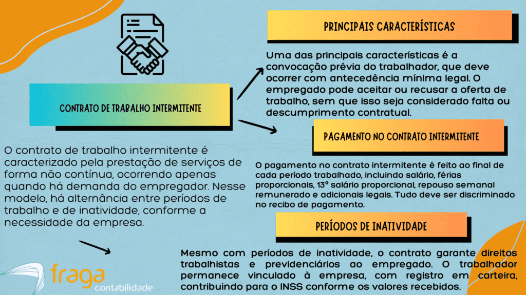 Características do contrato de trabalho intermitente