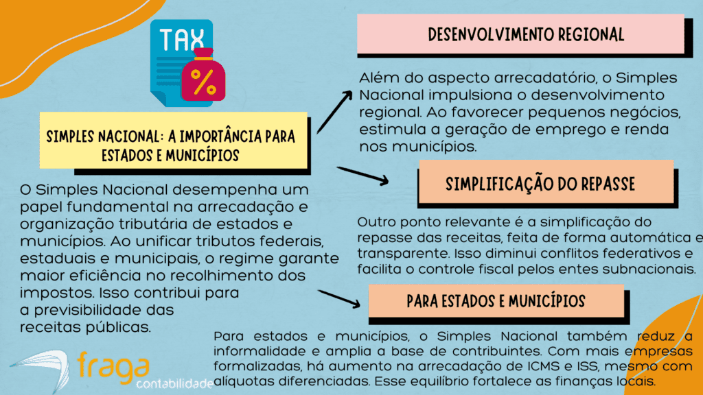 Simples Nacional A importância para estados e municípios