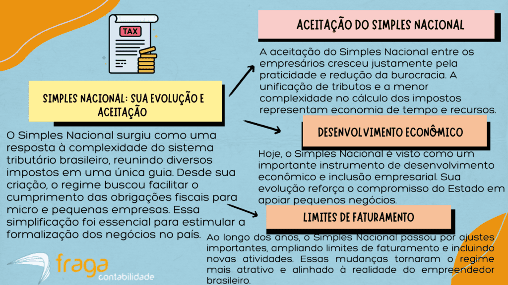 Simples Nacional Sua evolução e aceitação