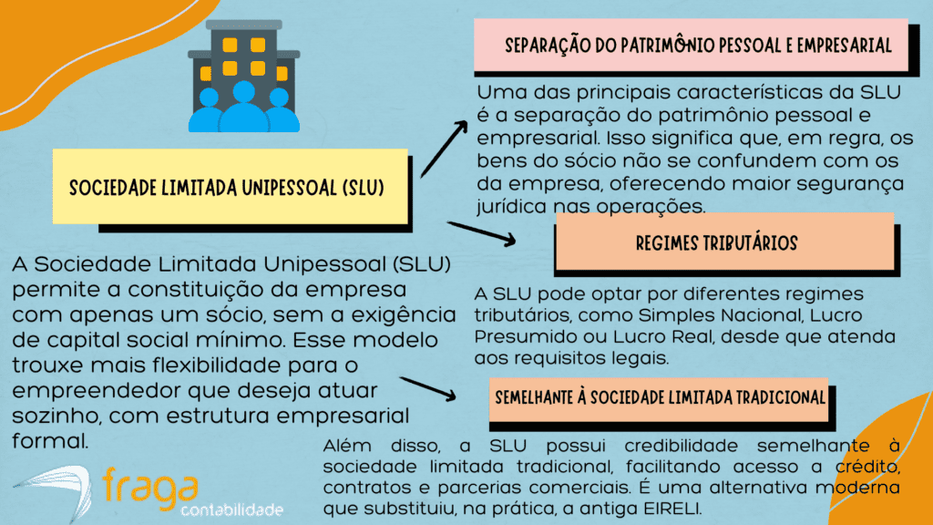 Sociedade Limitada Unipessoal (SLU)