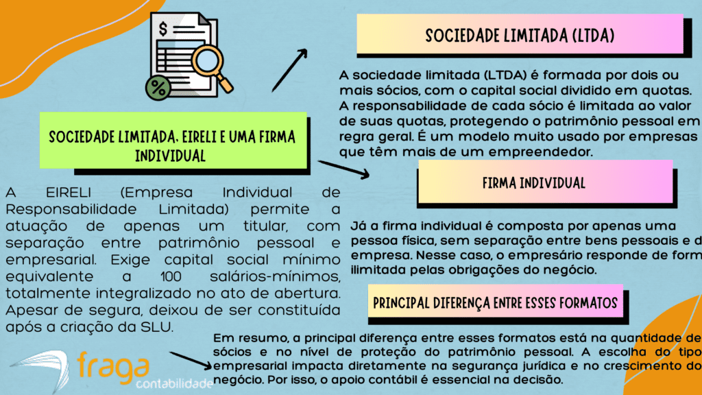 Sociedade limitada, EIRELI e uma firma individual