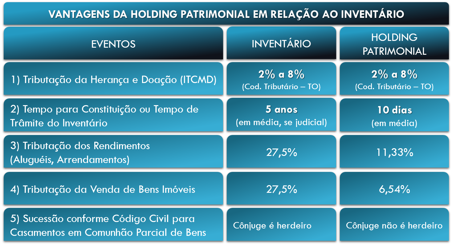 Holding Patrimonial ES Veja como realizar o balanço patrimonial da empresa Fraga Contabilidade