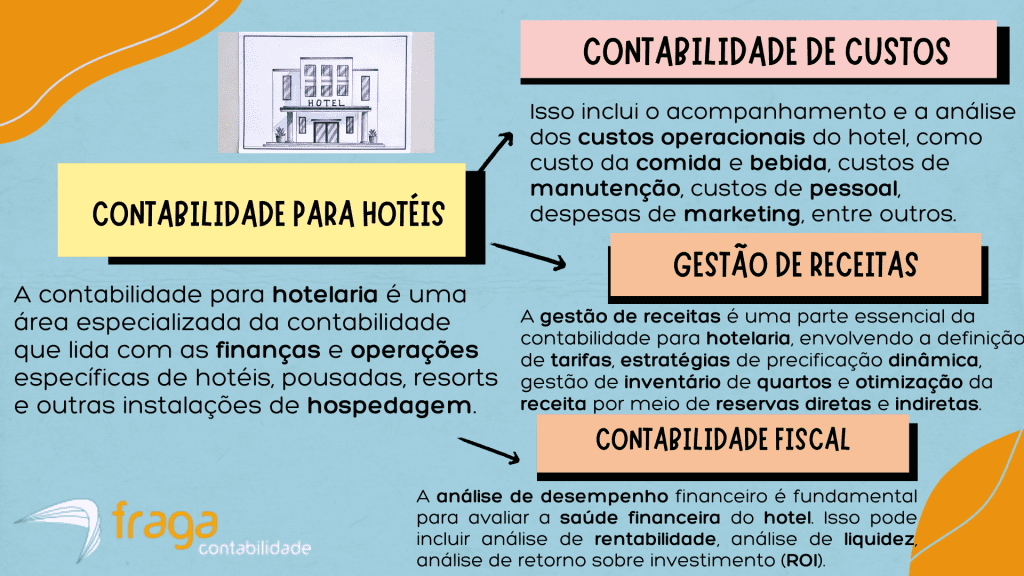 Atividades da contabilidade para hotéis no ES.