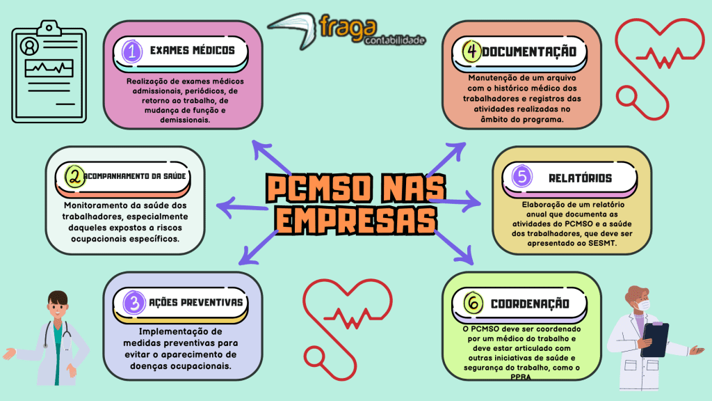 PCMSO nas empresas