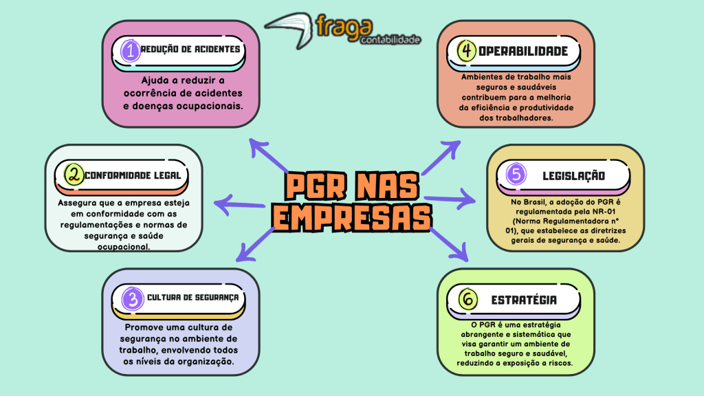 PGR nas empresas.