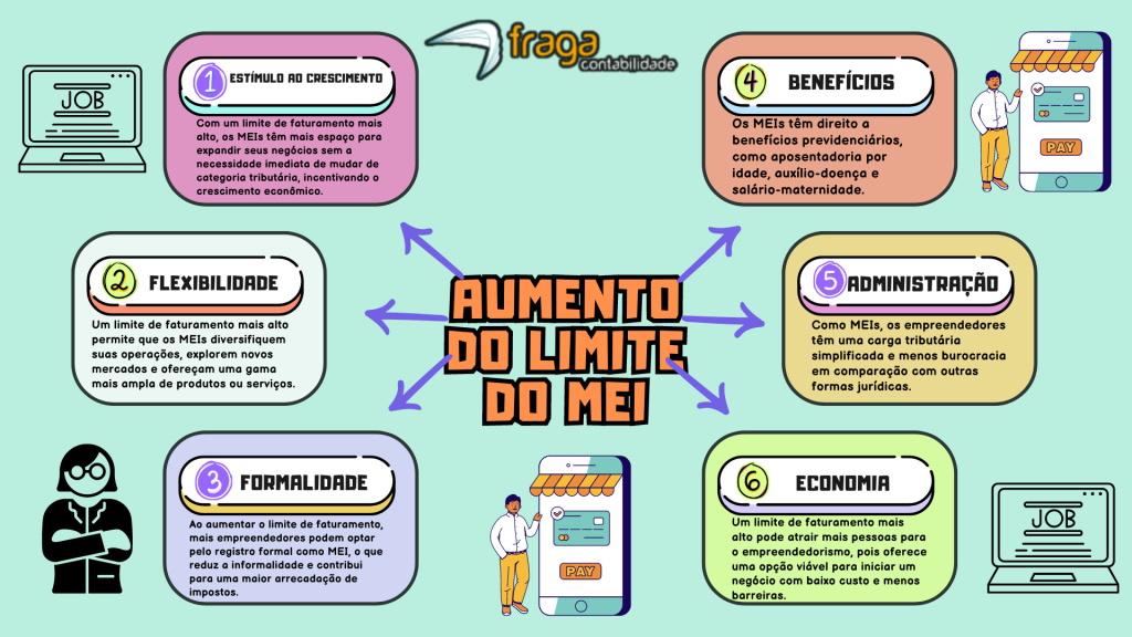 Vantagens do aumento do limite de faturamento do MEI.