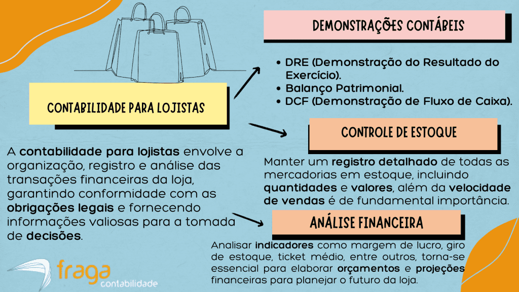 Contabilidade para lojas no Espírito Santo