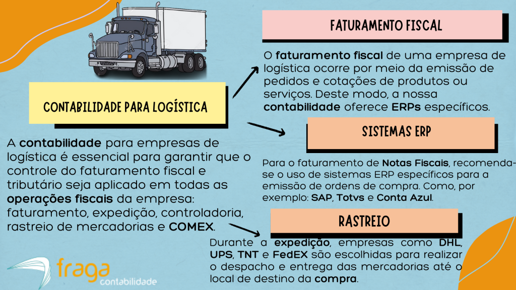 Contabilidade para empresas de logística.