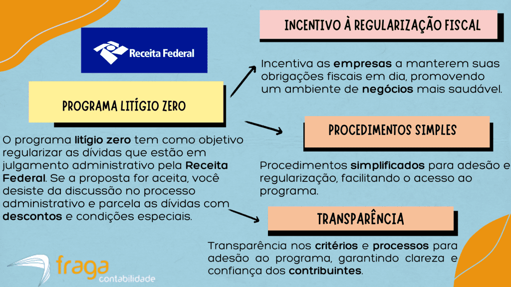 Características do programa litígio zero.