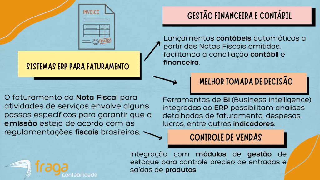 Sistemas ERP para faturamento de Nota Fiscal.