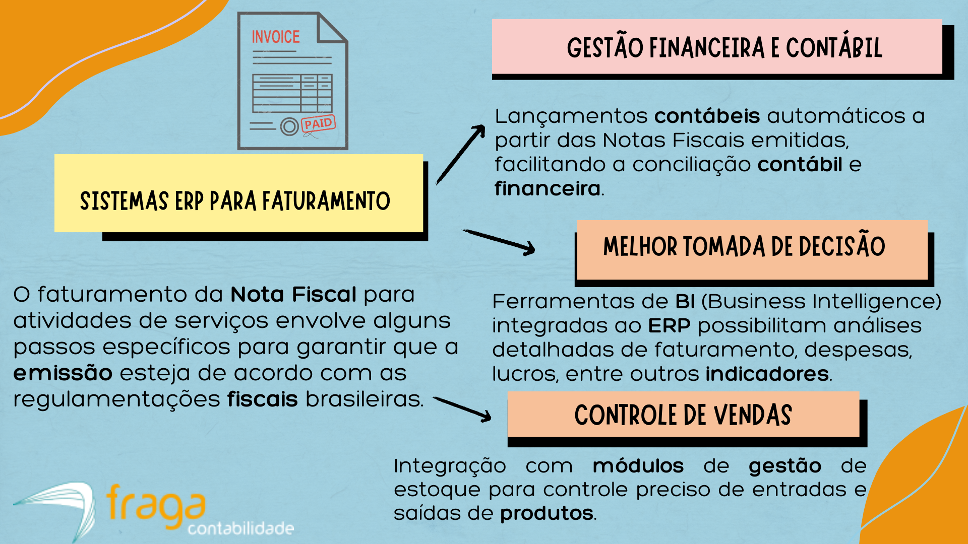 Como funciona o faturamento da Nota Fiscal ES para empresas do setor de ...