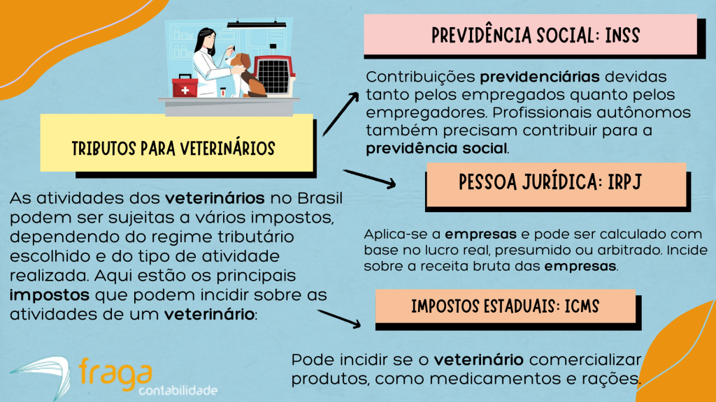 Tributos para veterinários.