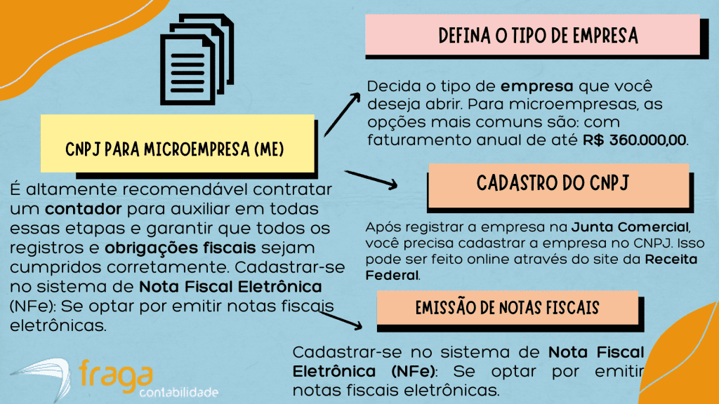 Cadastro de CNPJ para microempresa ME.