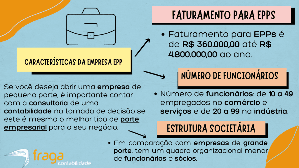 Empresas EPP no Brasil: Faturamento, número de funcionários e estrutura societária.