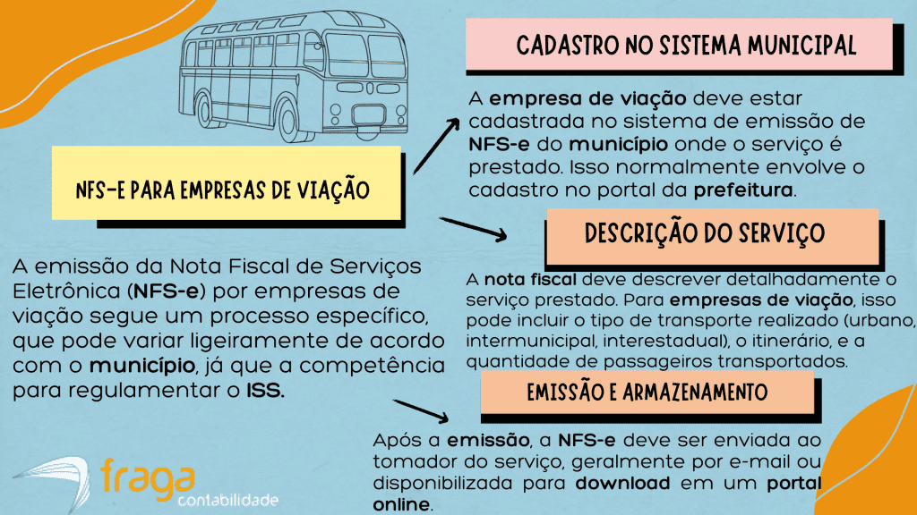 NFS-e para empresas de viação ES.