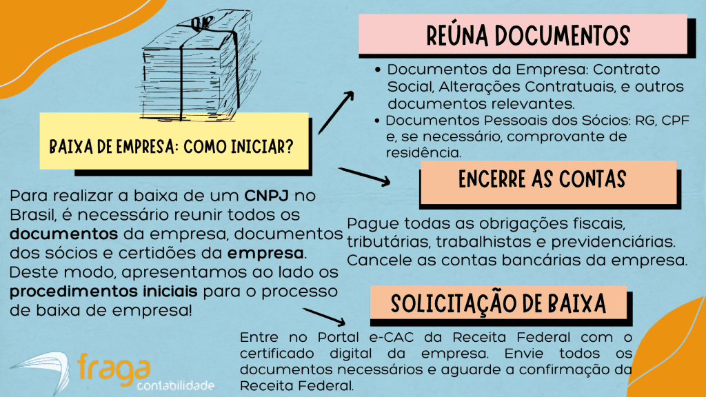 Como solicitar a baixa de empresa no ES.