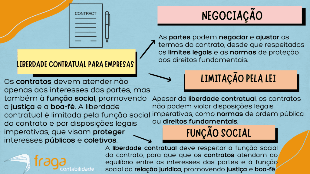 Liberdade contratual para empresas.