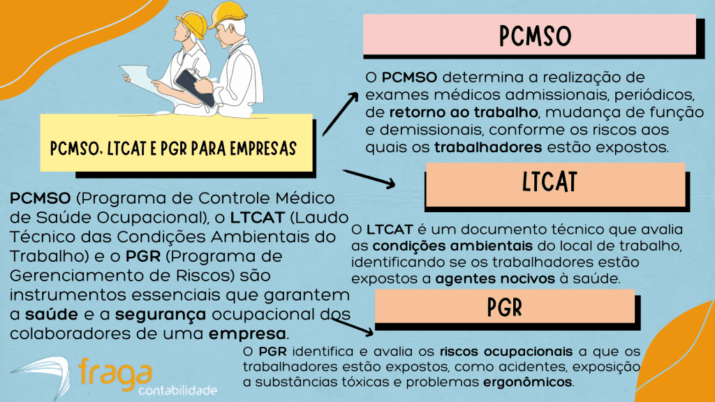 PCMSO, LTCAT e PGR para empresas.