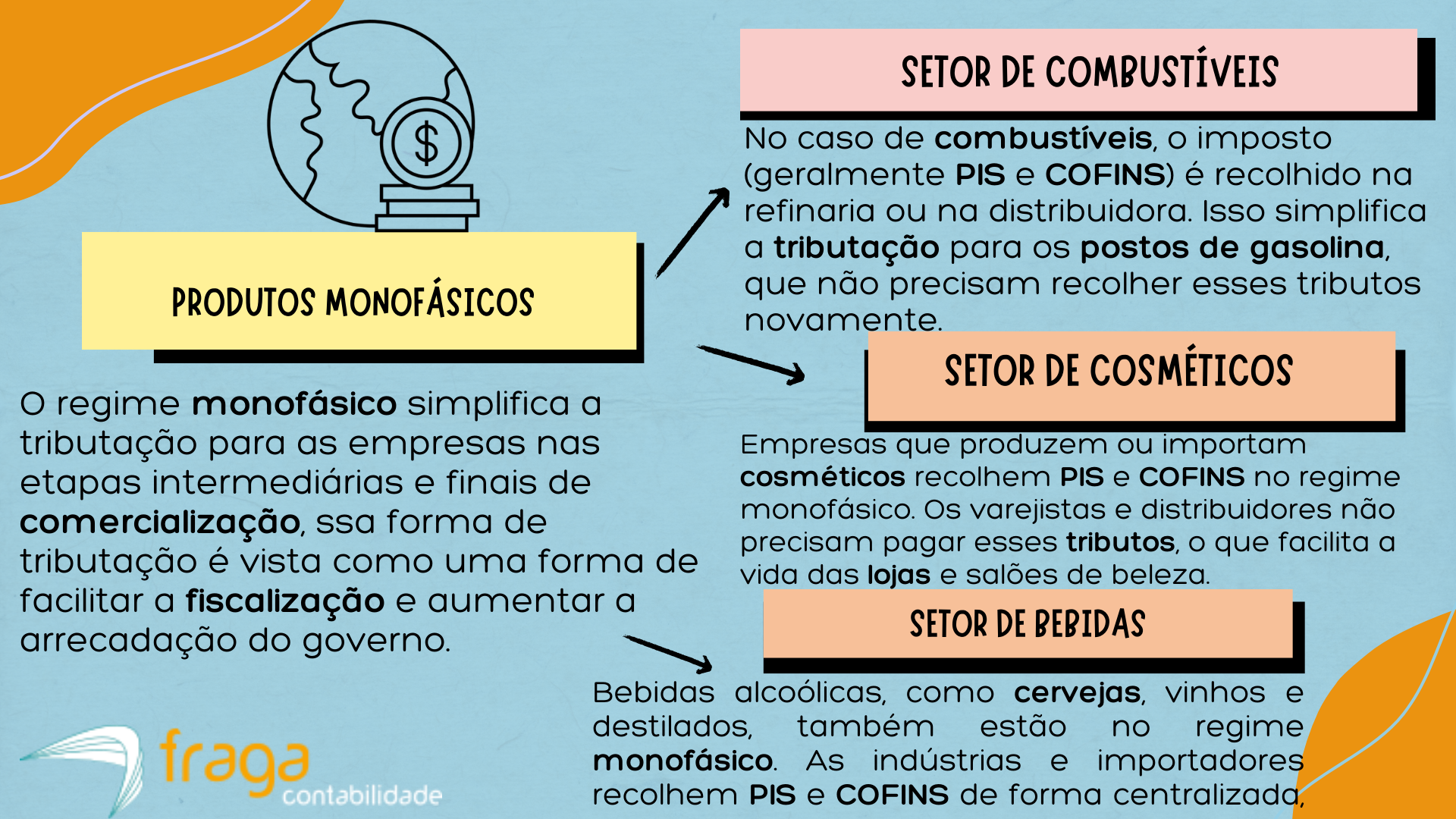 Produtos monofásicos para empresas no ES: O que são e como funcionam ...