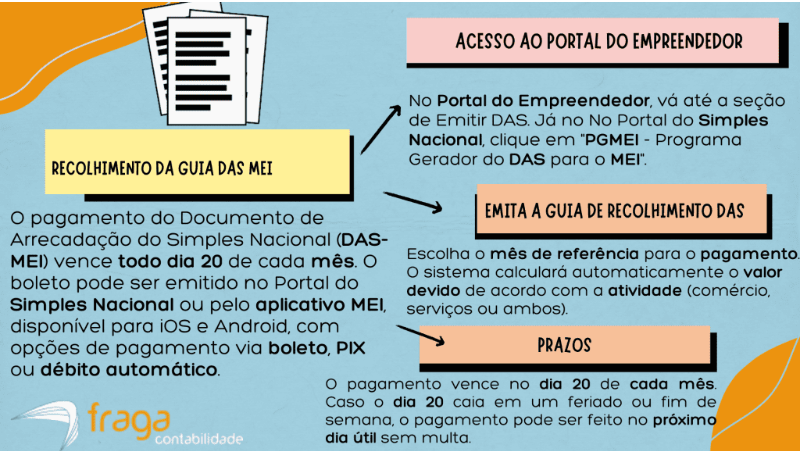 Recolhimento da guia DAS-MEI em 2026.