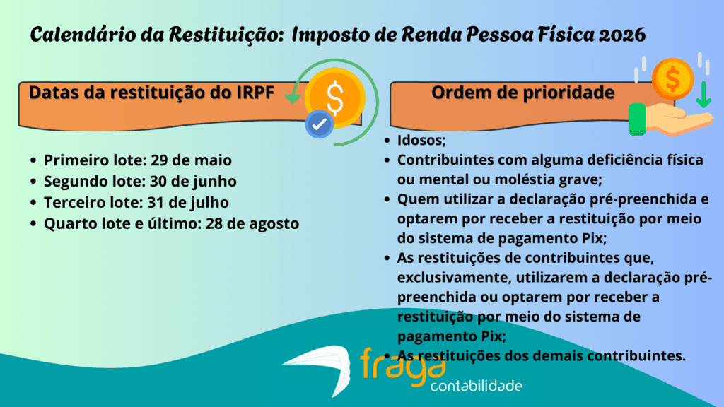 Calendário da Restituição