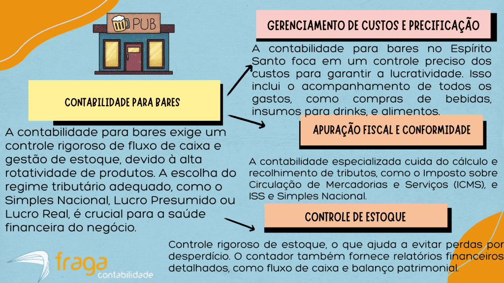 Como funciona a contabilidade para Bares no Espírito Santo