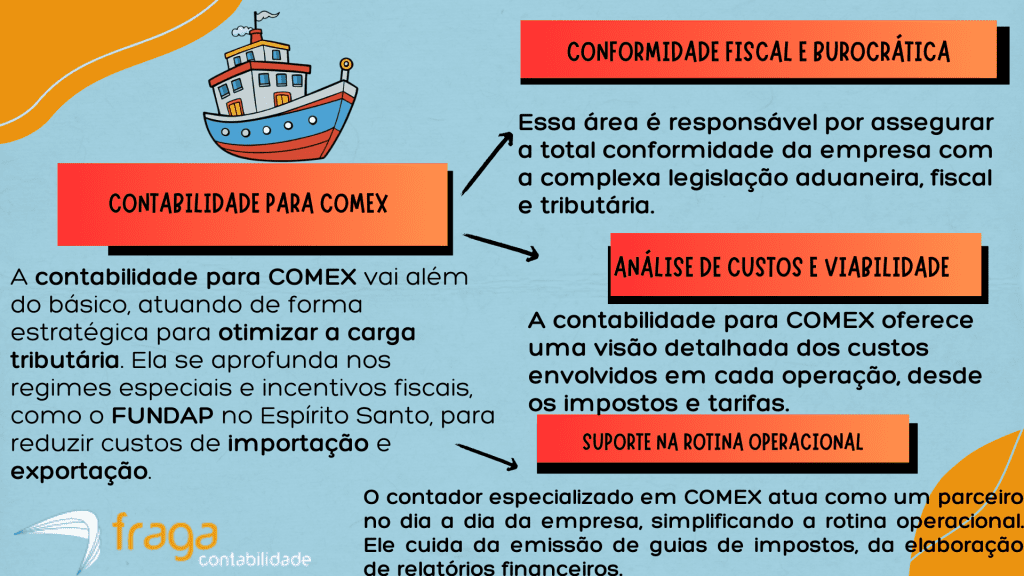 Como funciona a contabilidade para COMEX