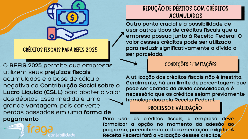 Uso de créditos fiscais para o REFIS 2025