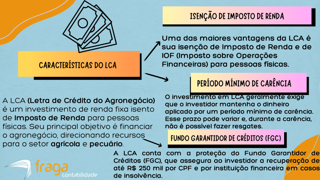 Características do LCA
