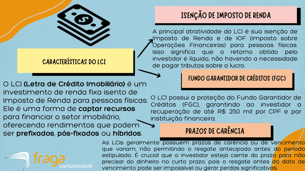 Características do LCI