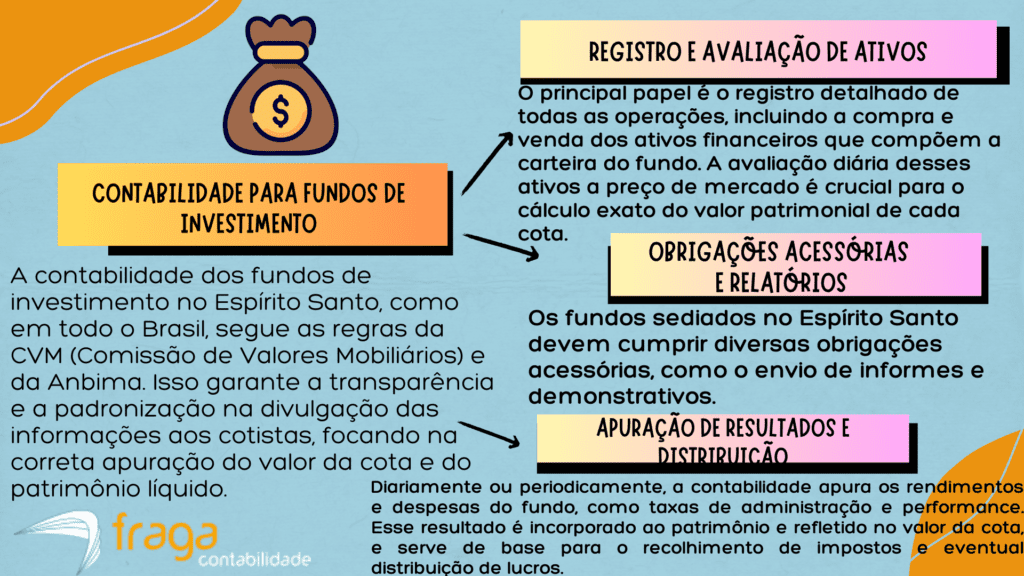 Como funciona a contabilidade para fundos de investimento no Espírito Santo