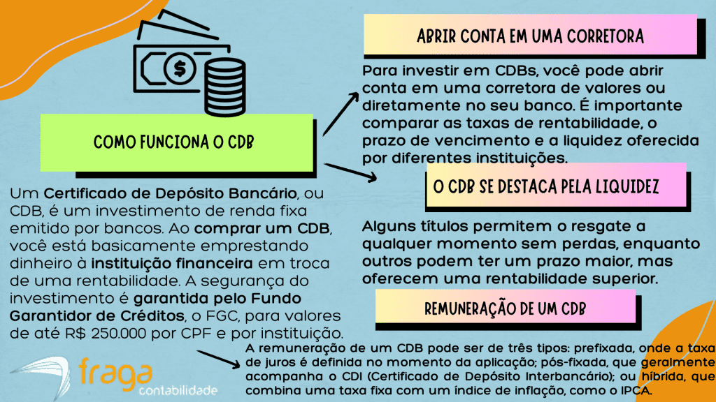 Como funciona o CDB