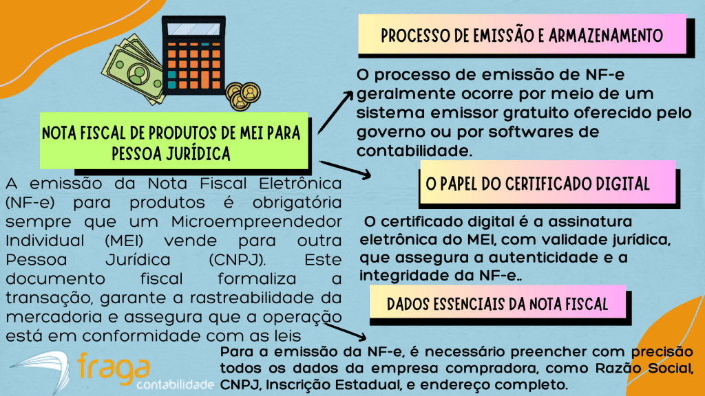 Nota Fiscal de Produtos de MEI para Pessoa Jurídica