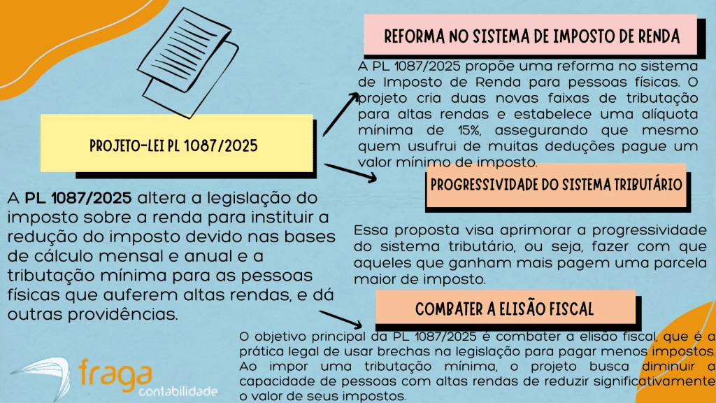 O que é o Projeto-Lei PL 1087/2025