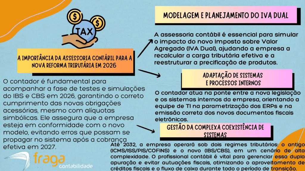 A importância da assessoria contábil para a nova Reforma Tributária em 2026