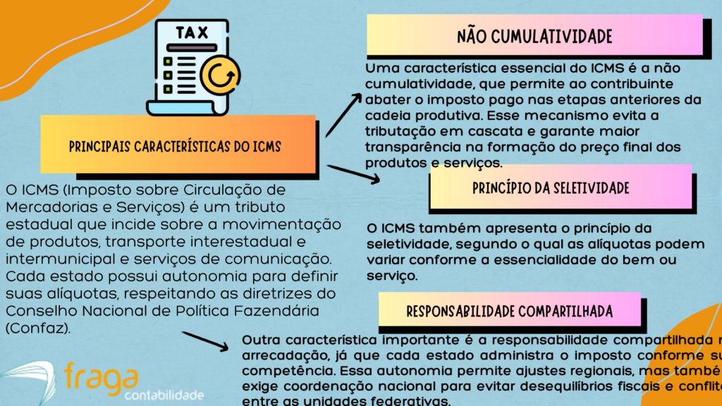 Características do ICMS