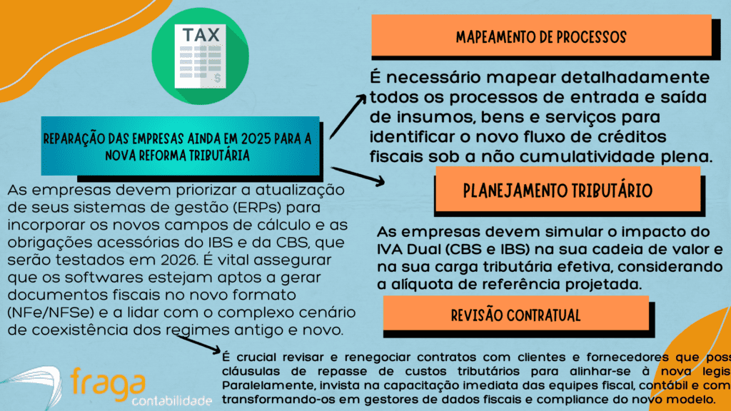 Como se preparar para a Nova Reforma Tributária ainda em 2025