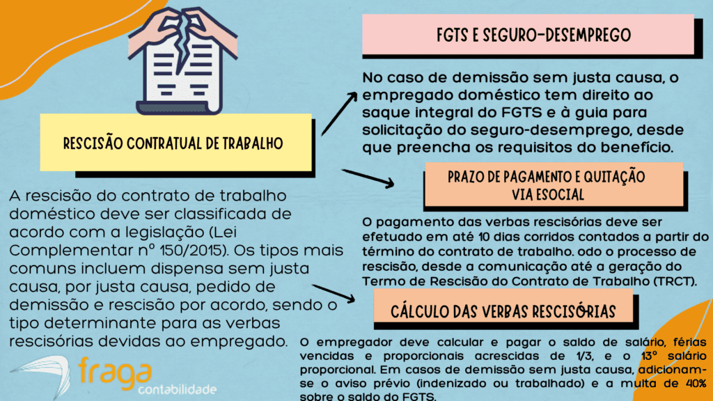 Rescisão contratual de trabalho de empregado CLT